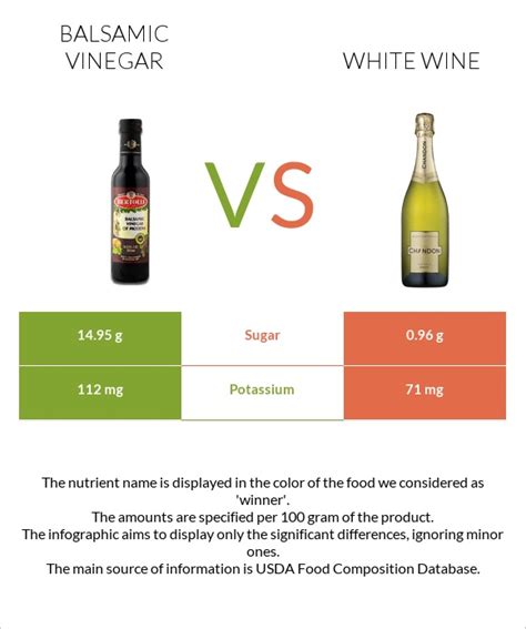 balsamic vinegar vs white.